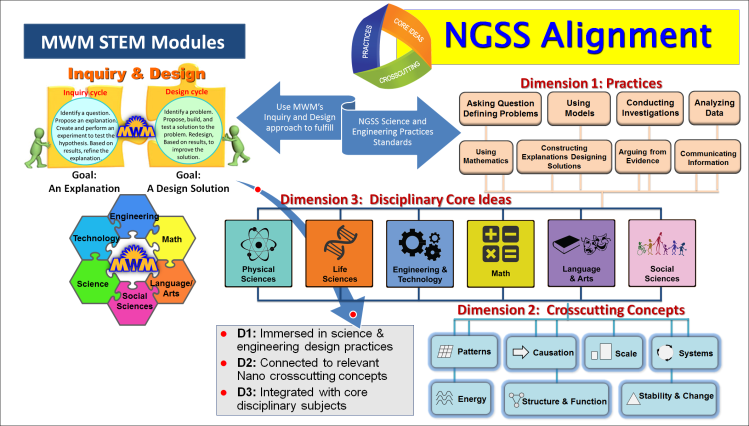 Assessment_NGSS_alignment_2